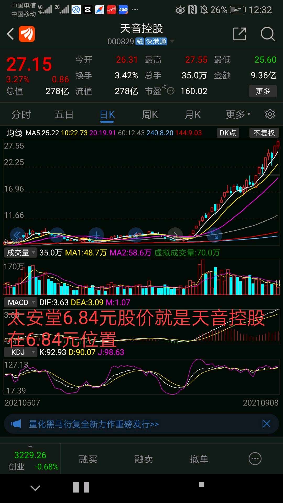 太安堂股票价格_行情_走势图—东方财富网