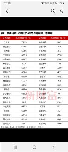 这些就是刘浪1218所说的专精特新上市公司我们以一年为限以今天202109