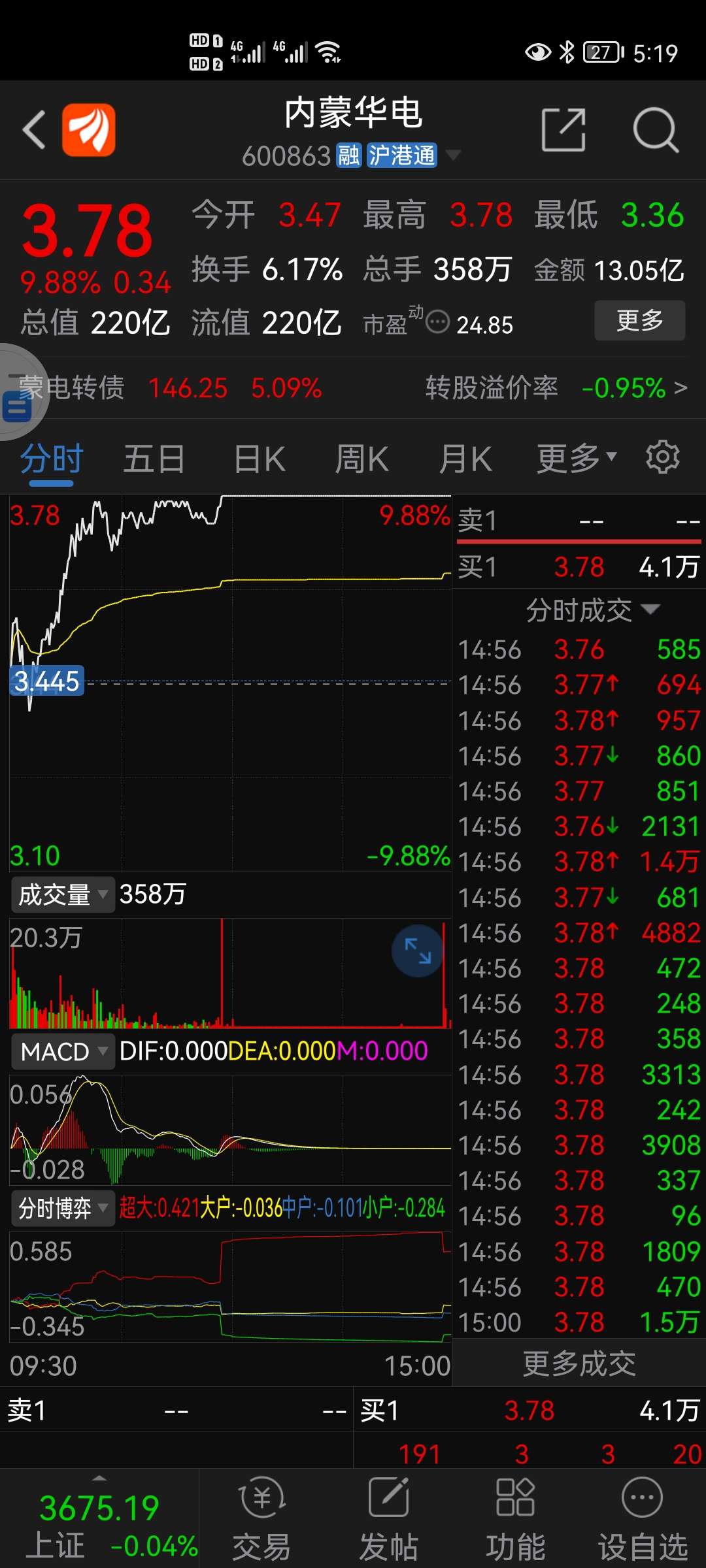 山西焦化 11.50 0.11(0.97%) _ 股票行情 _ 东方财富网