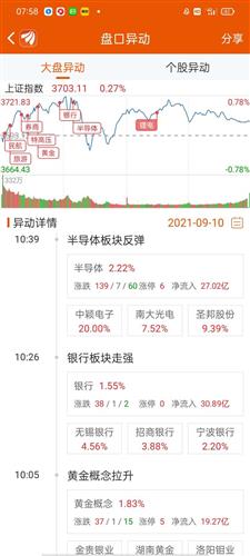 晓程科技股票价格_行情_走势图—东方财富网