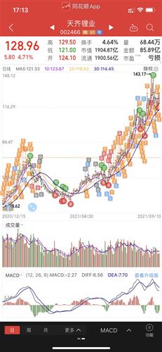 试着坚持长期持有一只股票,坚持每天做t,几年以后会是