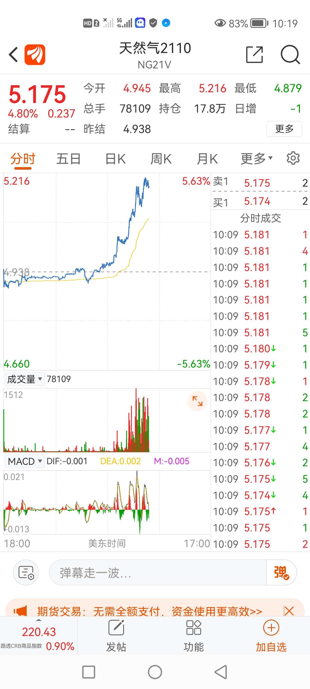 美国天然气期货猛涨_新潮能源(600777)股吧_东方财富