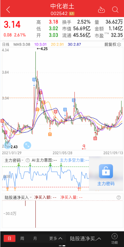 弱的一逼_中化岩土(002542)股吧_东方财富网股吧