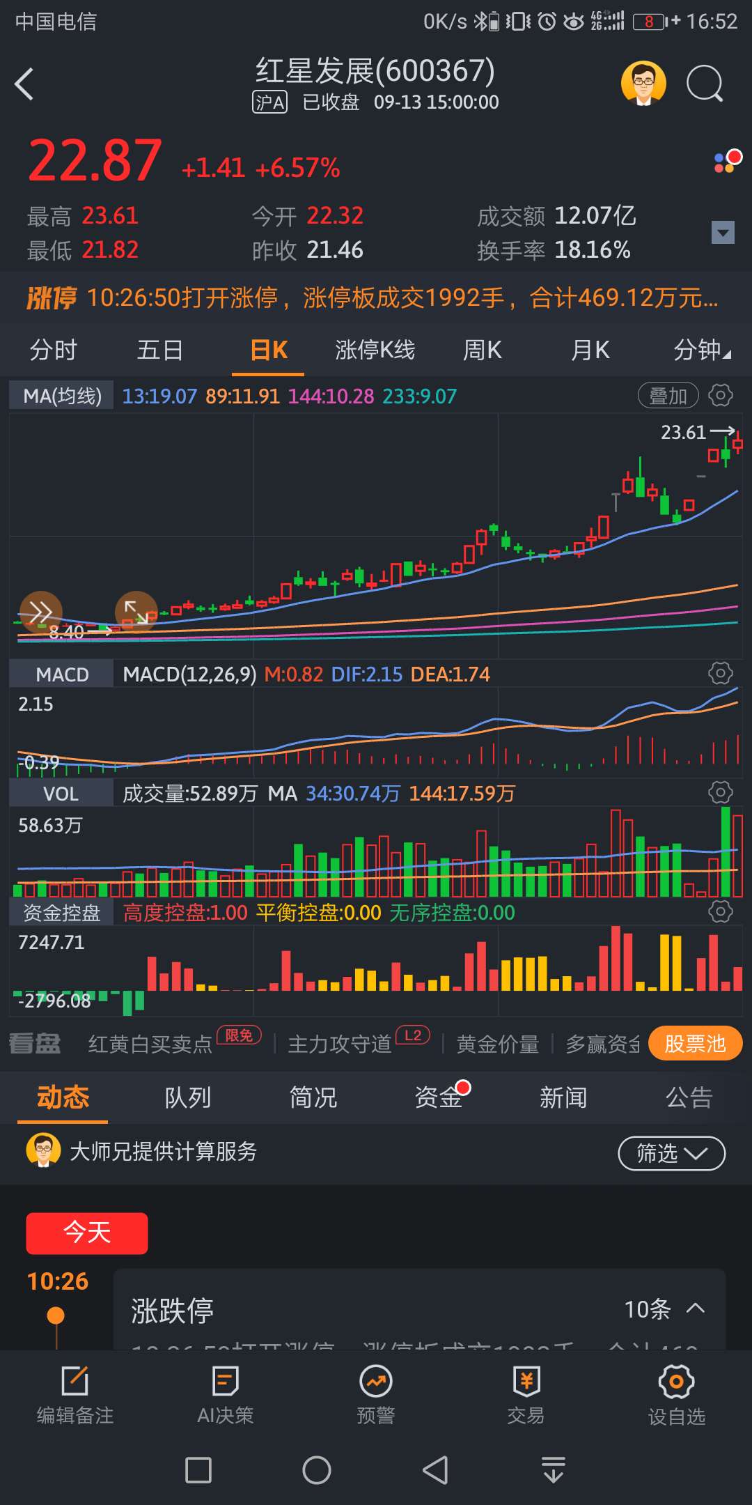 仅供投资者参考,股市有风险,投资需谨慎,以上个股研究分析由勇创宏图