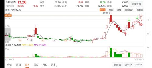 长城证券股票价格_行情_走势图—东方财富网