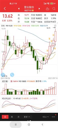 登云股份股票价格_行情_走势图—东方财富网