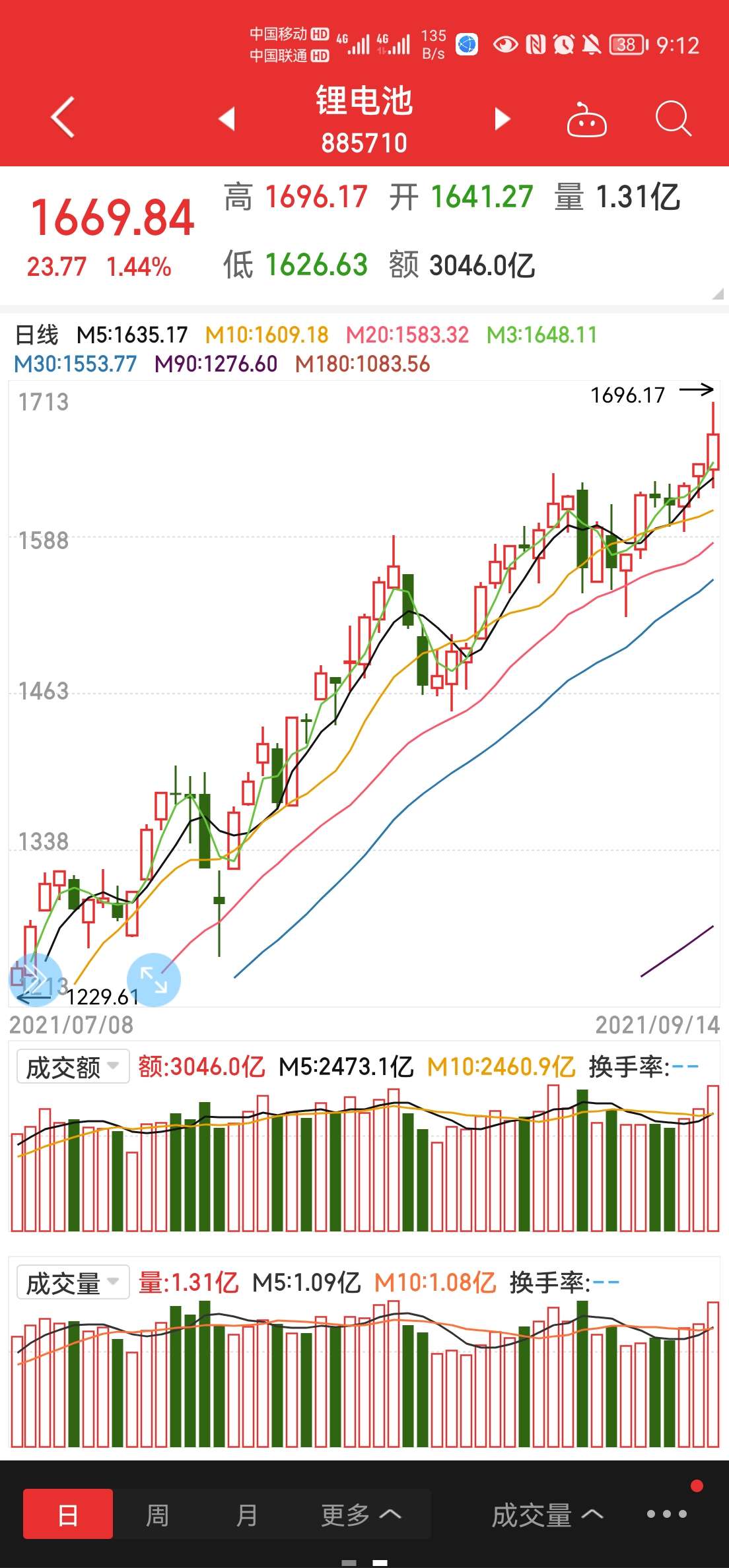 锂电池概念股票梳理