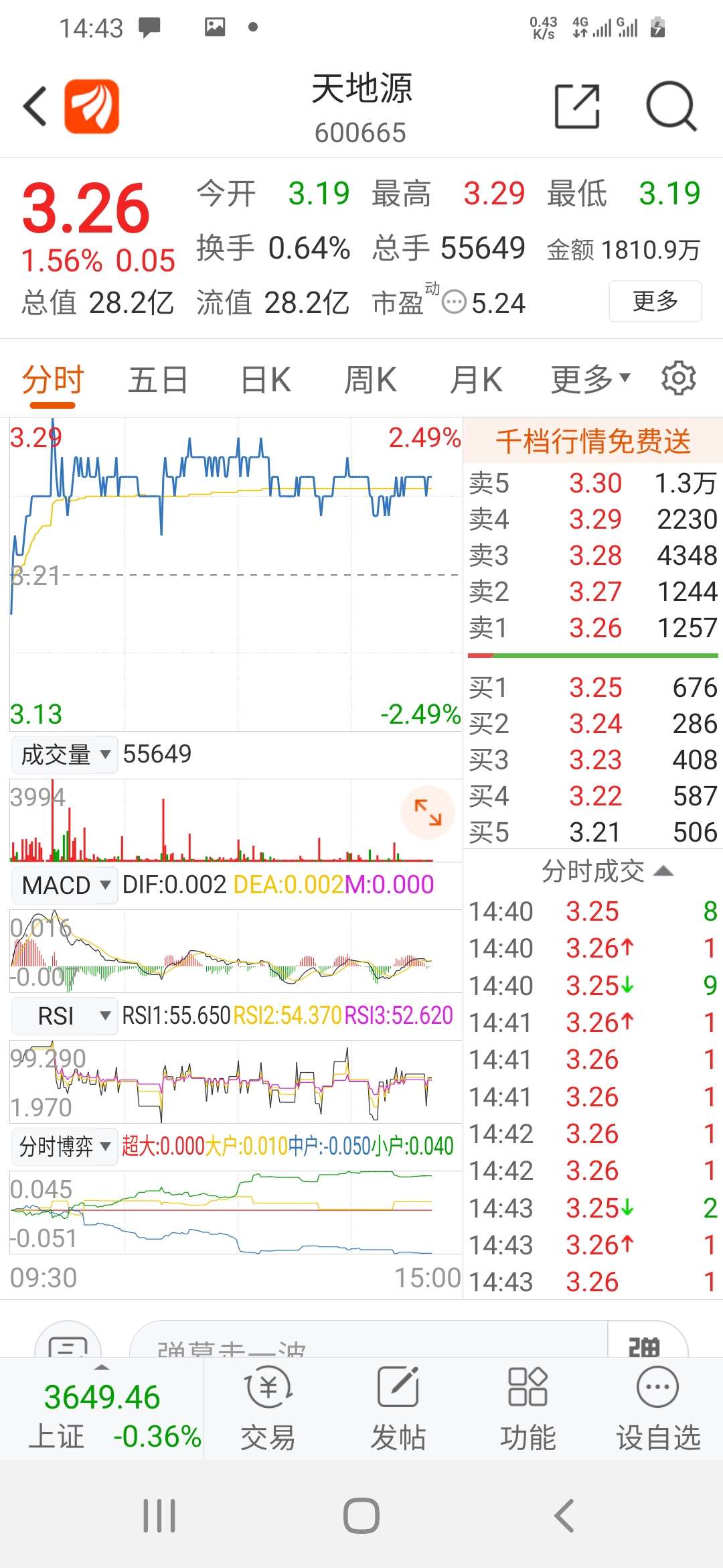 天地源股票价格_行情_走势图—东方财富网