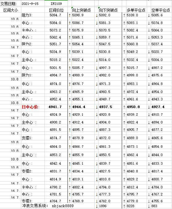 发帖时间1948冲浪交易系统2021年9月15日复盘解析