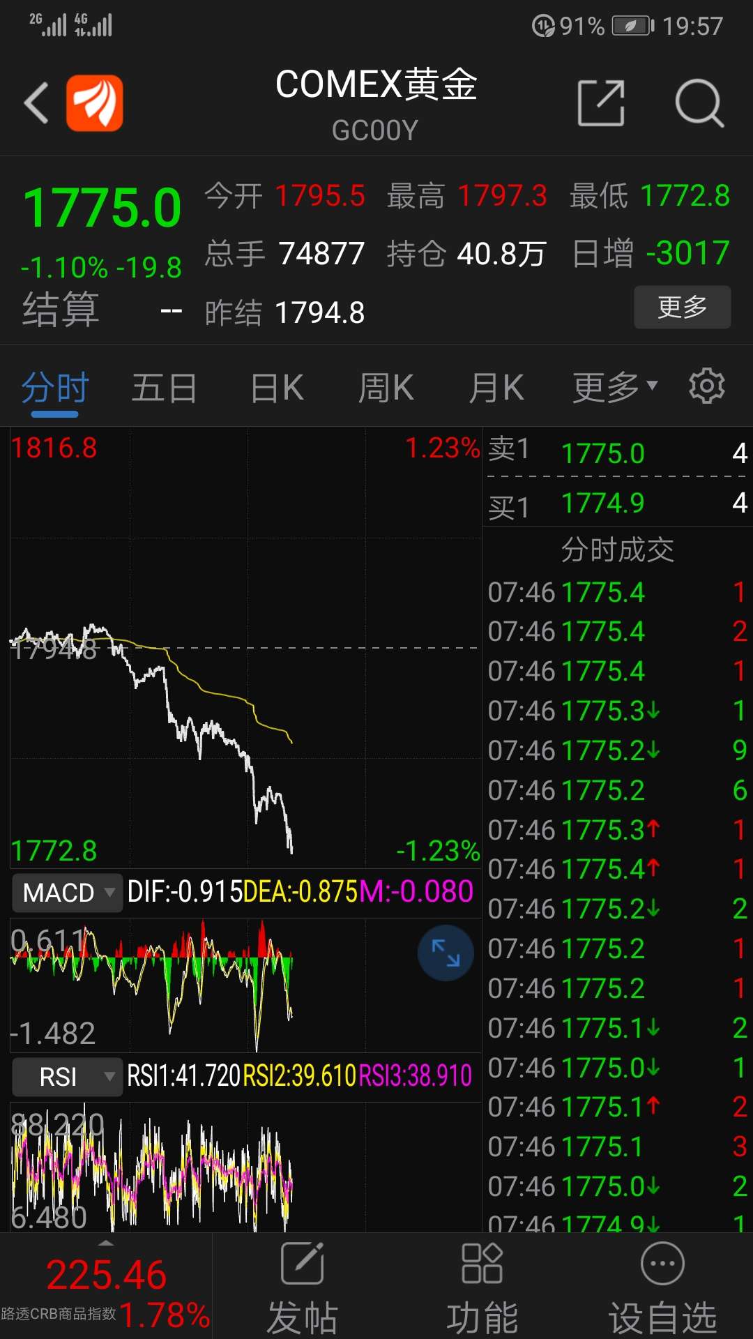 山东黄金股票价格_行情_走势图—东方财富网