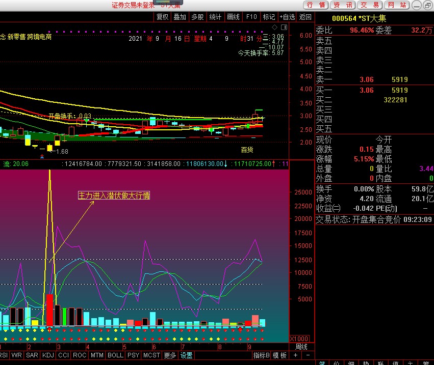 主力进入有大行情_*st大集(000564)股吧_东方财富网