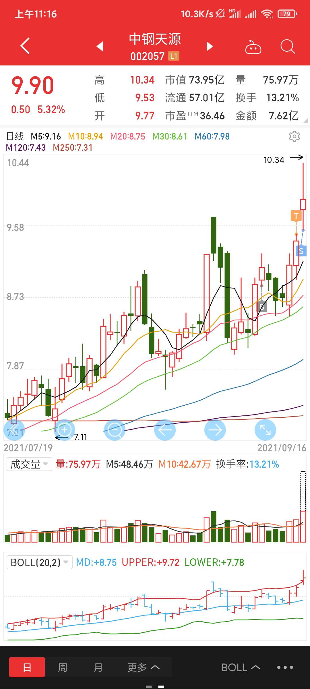 保税科技股票价格_行情_走势图—东方财富网