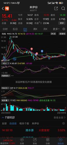 37%) _ 股票行情 _ 东方财富网