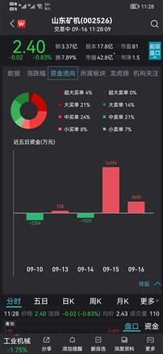 山东矿机股票价格_行情_走势图—东方财富网