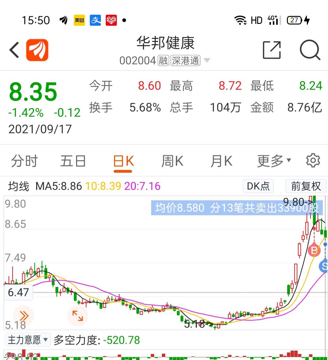 亏了几万,跑了,留下的发财_华邦健康(002004)股吧_东方财富网股吧