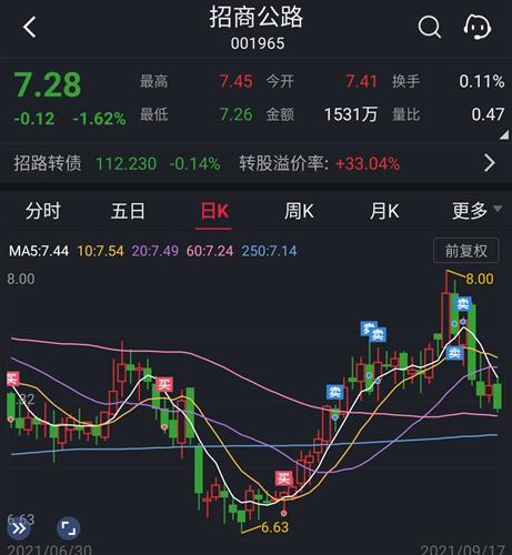 招商公路股票价格_行情_走势图—东方财富网