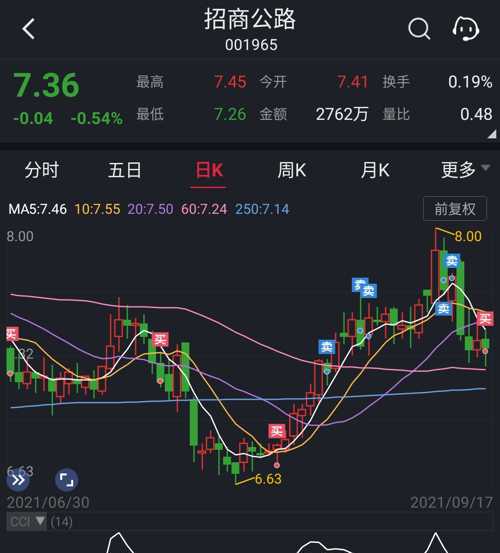 招商公路股票价格_行情_走势图—东方财富网