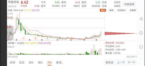 内蒙2024股票价格_行情_走势图—东方财富网