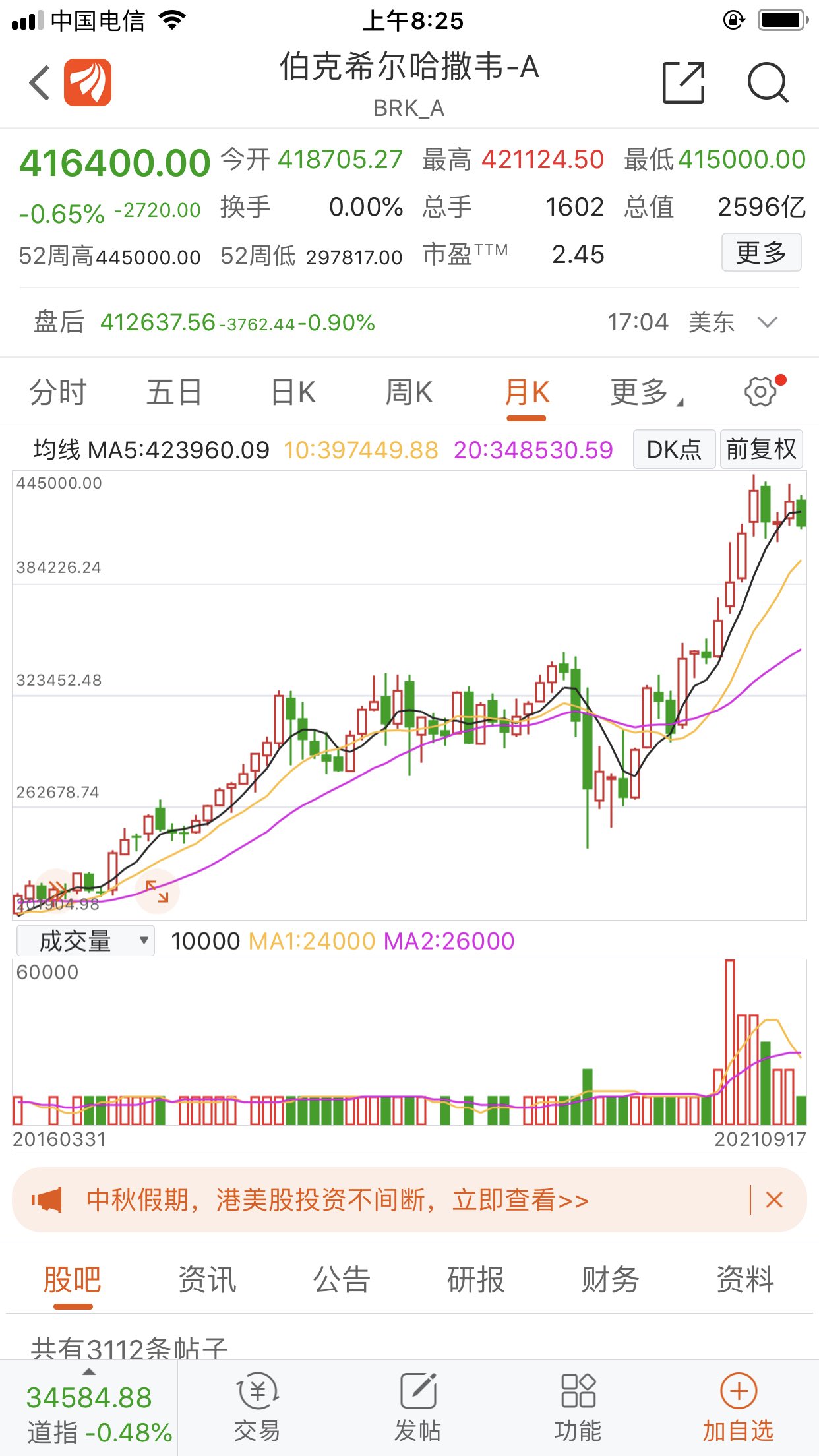 周一大家来围观上市公司300453三鑫医疗的走势反应[勾引][勾引][勾引]