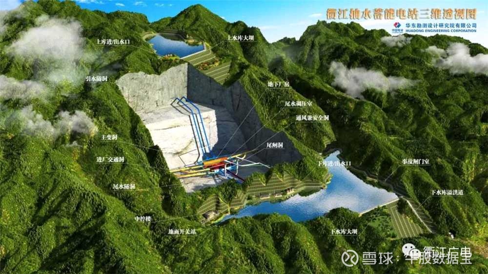 目前国内已建成的两个装机容量最大的抽水蓄能电站,惠州抽水蓄能电站