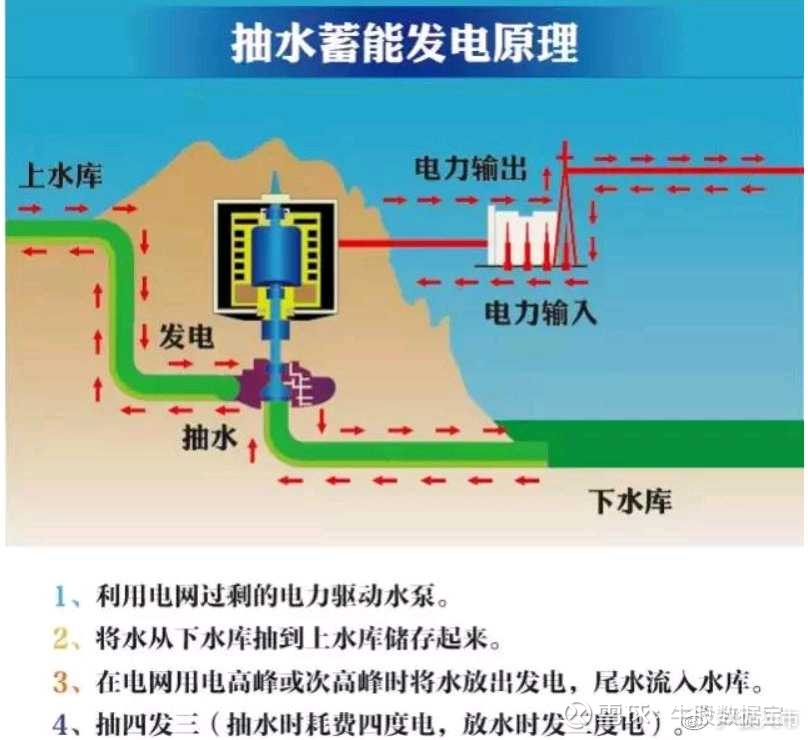 抽水蓄能成为热点低估值龙头股有哪些