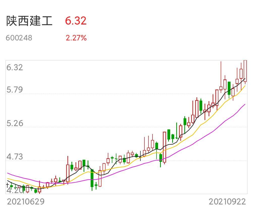 大盘研判及每日股票跟踪推送(9.22)