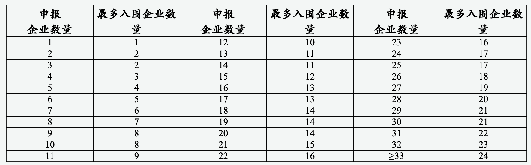 图片来源：《国家组织人工关节集中带量采购公告（第1号）》