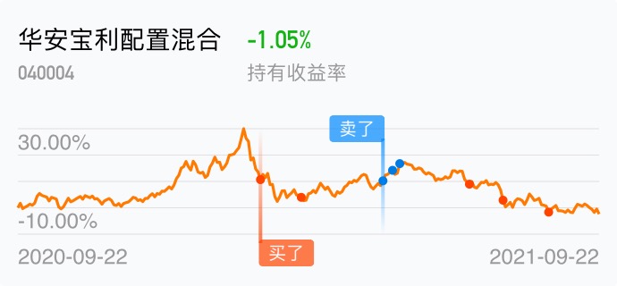 华夏领先股票(001042)基金基本概况 _ 基金档案 _ 天天开云体育- 开云体育官方网站- 开云体育APP下载基金网