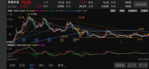 苏垦农发股票价格_行情_走势图—东方财富网