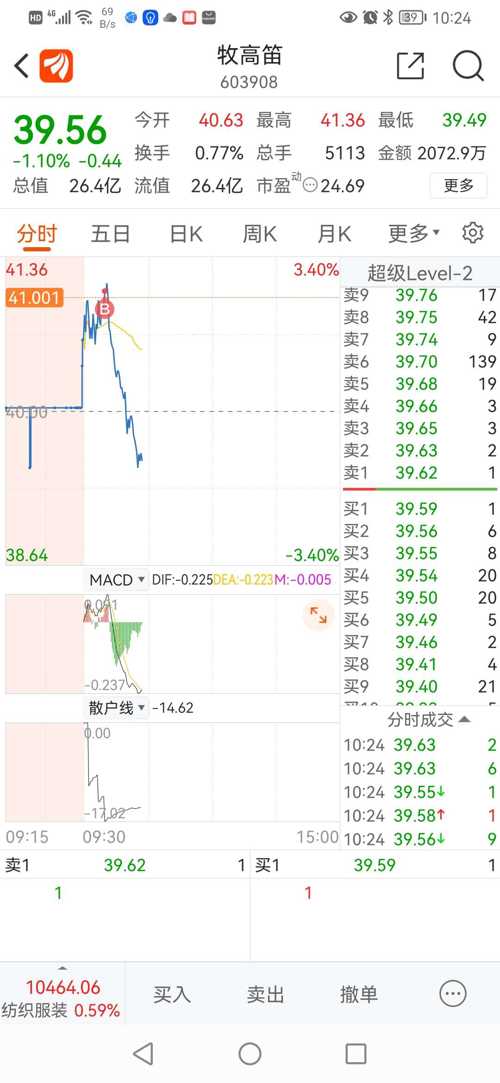牧高笛股票价格_行情_走势图—东方财富网