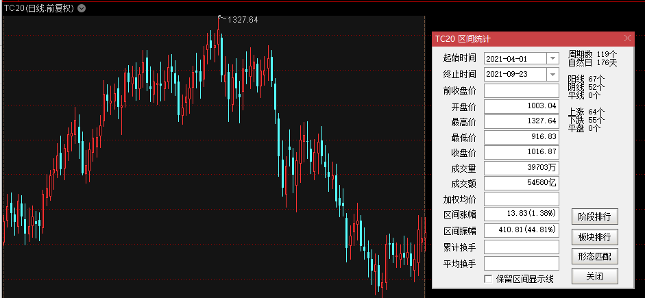 专家风光增加后,谐波等安全性隐患问题也会加剧;电力系统的安全稳定