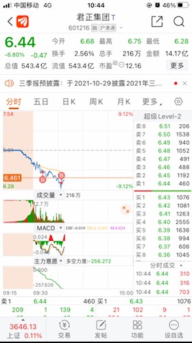 今天正式入驻君正,期待你的表现了_君正集团(601216)股吧_东方财富网