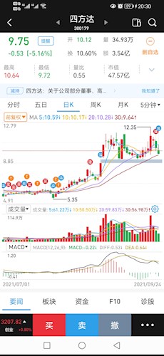 四方达股票价格_行情_走势图—东方财富网