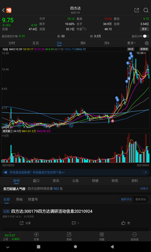 四方达股票价格_行情_走势图—东方财富网