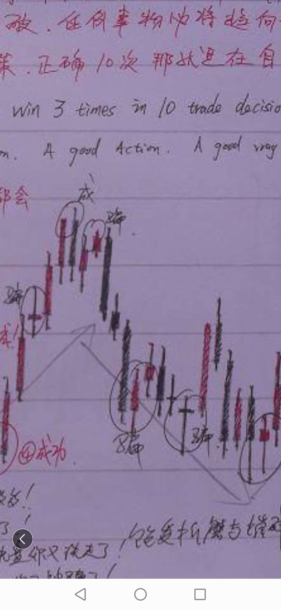 停电了只能用手绘k线图分析了