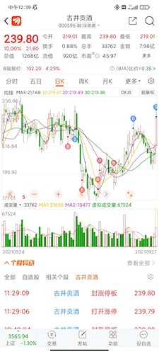 古井贡酒股票价格_行情_走势图—东方财富网