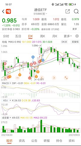 如何做低成本股票 96F4C7F03BA5C8D55EE9B59F1339136E_w1080h1954.jpg