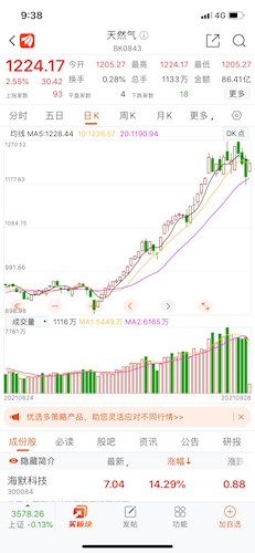 天然气股票爆涨