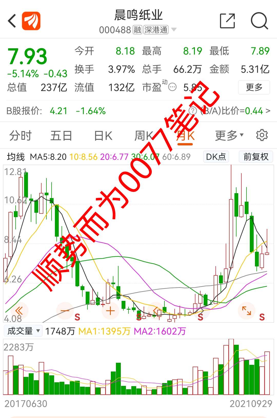 炒股笔记:博汇纸业,晨鸣纸业 2021-9-29