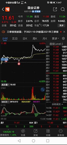 [傲]_国金证券(600109)股吧