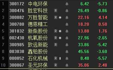 挑了10个股标_中电环保(300172)股吧_东方财富网股吧