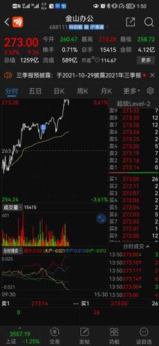 金山办公股票价格_行情_走势图—东方财富网