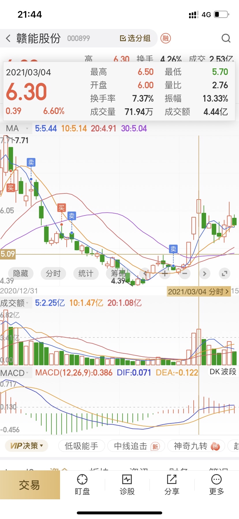 赣能股份股票价格_行情_走势图—东方财富网