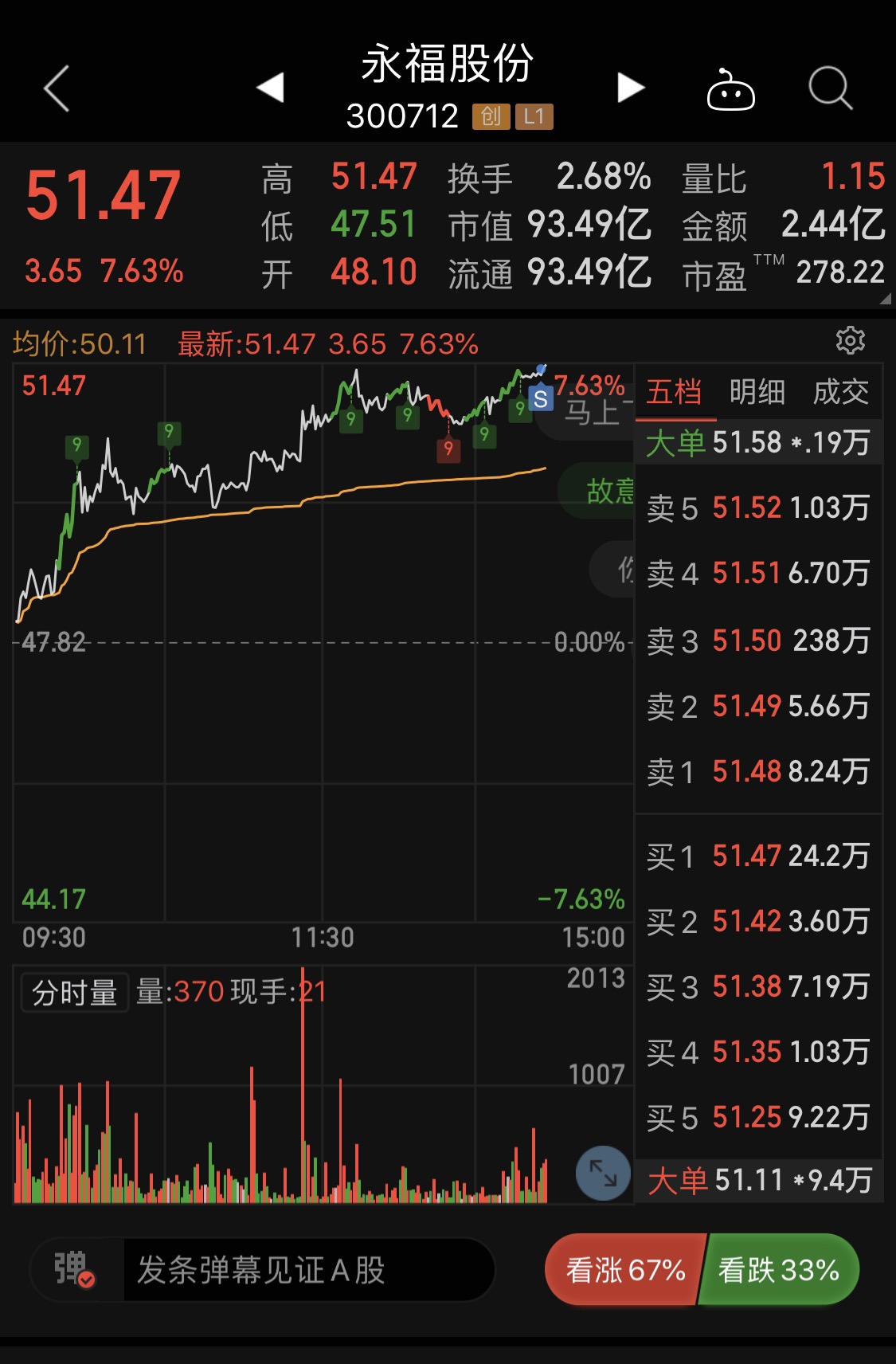 永福股份股票价格_行情_走势图—东方财富网