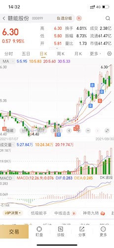 赣能股份股票价格_行情_走势图—东方财富网