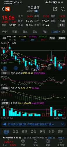 中贝通信股票价格_行情_走势图—东方财富网