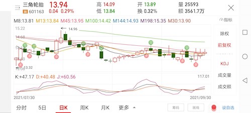 三角轮胎股票价格_行情_走势图—东方财富网