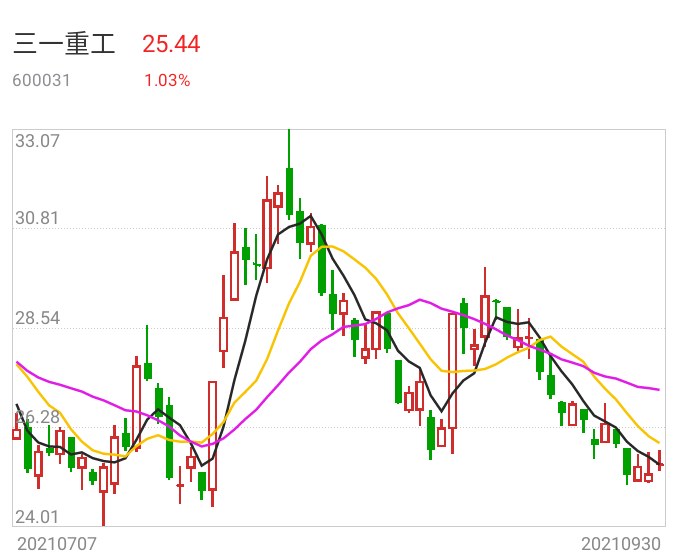 三一重工_财富号评论(cfhpl)股吧_东方财富网股吧