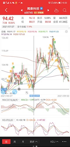 闻泰科技股票价格_行情_走势图—东方财富网