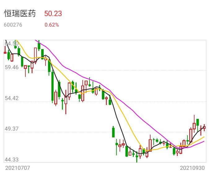 恒瑞医药_财富号评论(cfhpl)股吧_东方财富网股吧